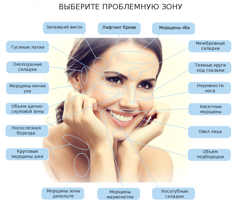 Как проходит процедура?