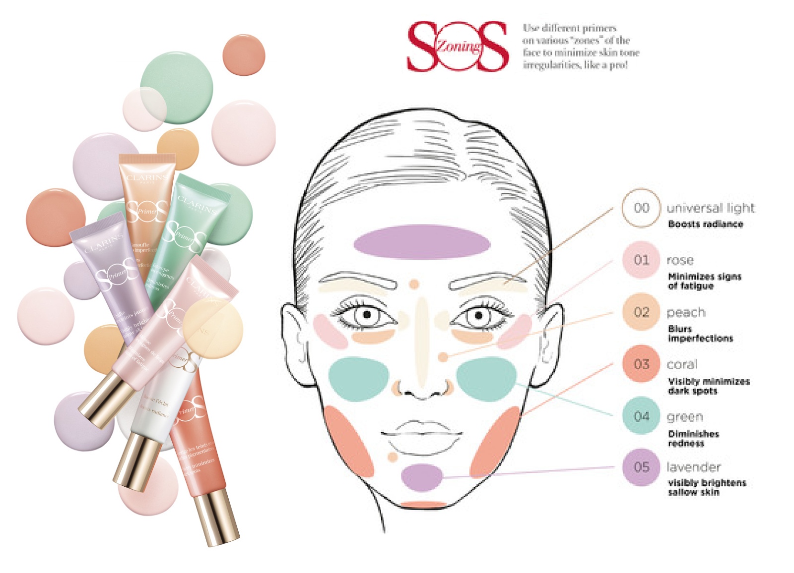 Кларанс СОС праймер * Отзывы на Clarins SOS